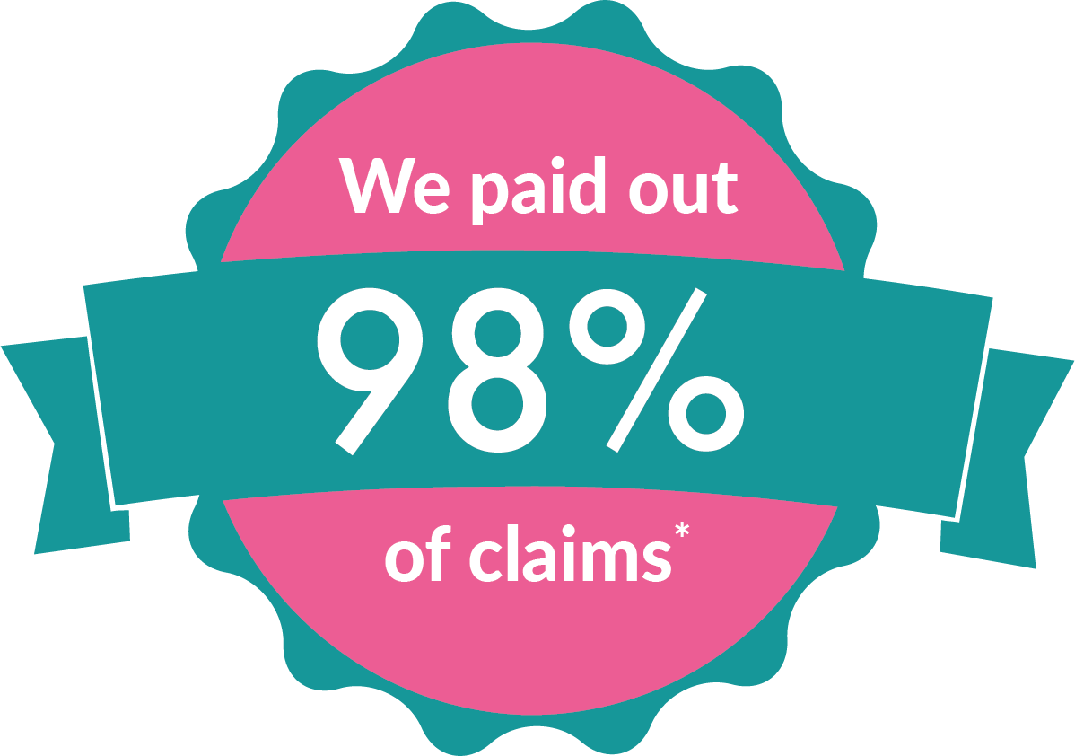 98%-claims