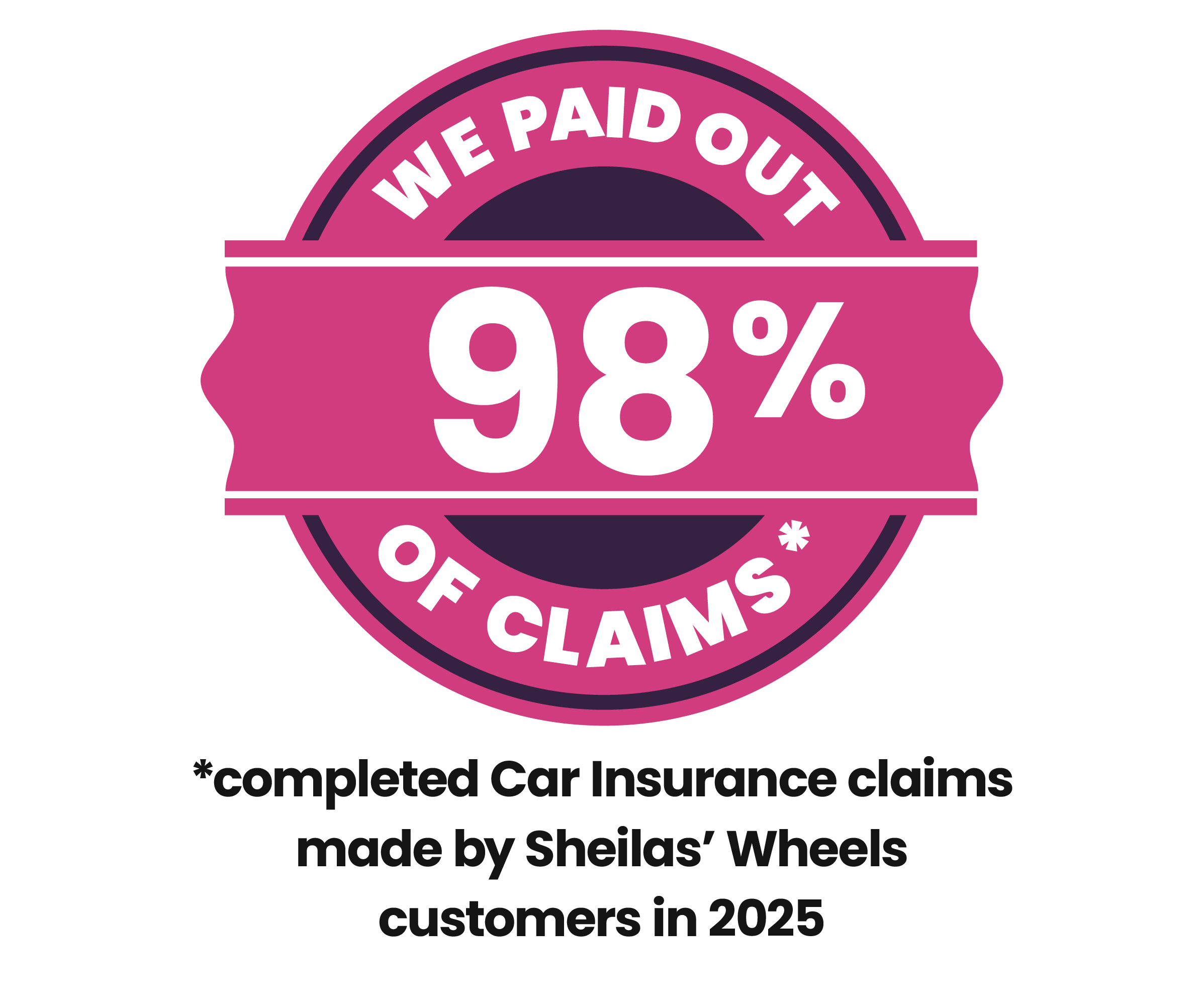 SW paying out on claims